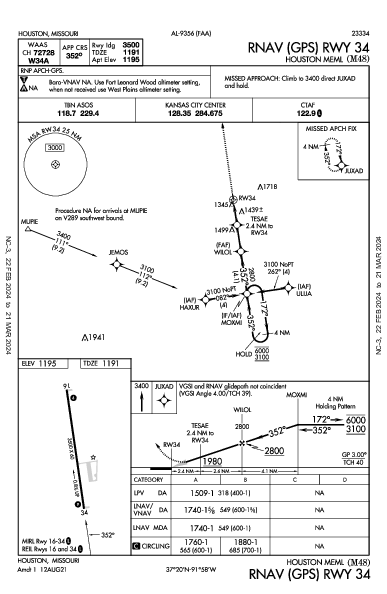 Houston Meml Houston, MO (M48): RNAV (GPS) RWY 34 (IAP)