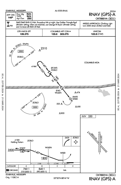 Oktibbeha Starkville, MS (M51): RNAV (GPS)-A (IAP)