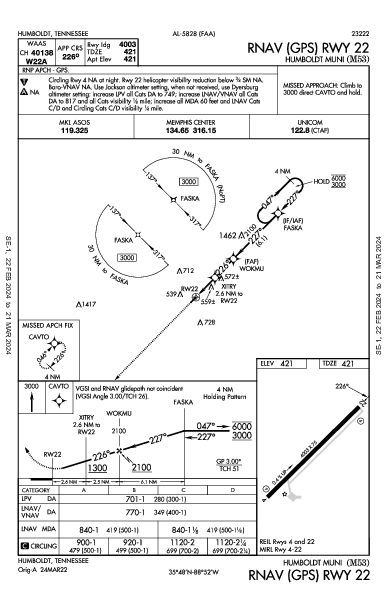 Humboldt Muni Humboldt, TN (M53): RNAV (GPS) RWY 22 (IAP)