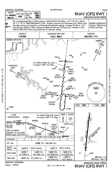 Lebanon Muni Lebanon, TN (M54): RNAV (GPS) RWY 01 (IAP)