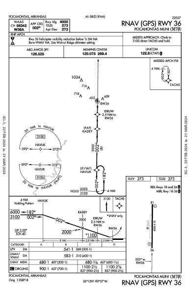Pocahontas Muni Pocahontas, AR (M70): RNAV (GPS) RWY 36 (IAP)