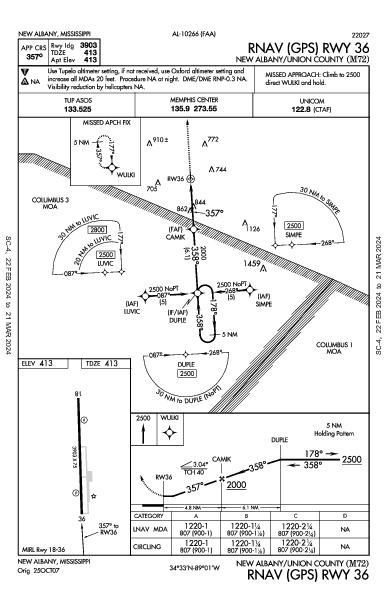 New Albany/Union County New Albany, MS (M72): RNAV (GPS) RWY 36 (IAP)