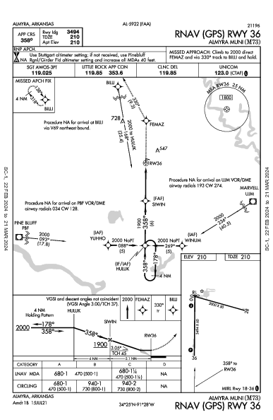 Almyra Muni Almyra, AR (M73): RNAV (GPS) RWY 36 (IAP)