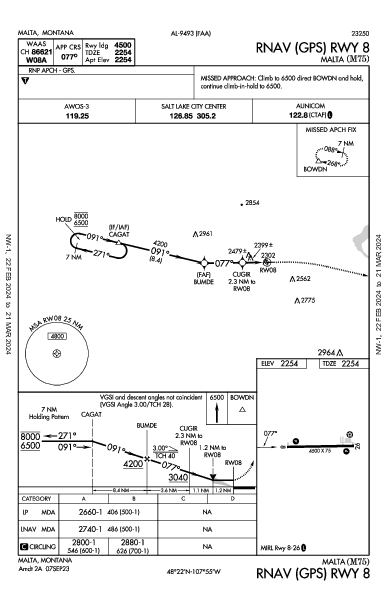 Malta Malta, MT (M75): RNAV (GPS) RWY 08 (IAP)
