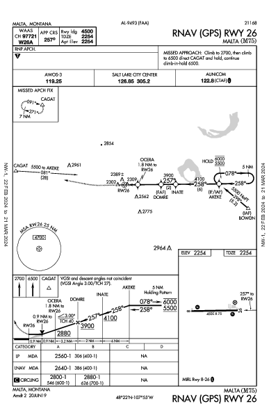 Malta Malta, MT (M75): RNAV (GPS) RWY 26 (IAP)