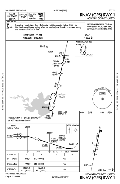 Howard County Nashville, AR (M77): RNAV (GPS) RWY 01 (IAP)