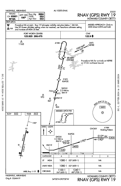Howard County Nashville, AR (M77): RNAV (GPS) RWY 19 (IAP)