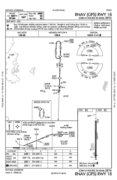 John H Hooks Jr Meml Rayville, LA (M79): RNAV (GPS) RWY 18 (IAP)