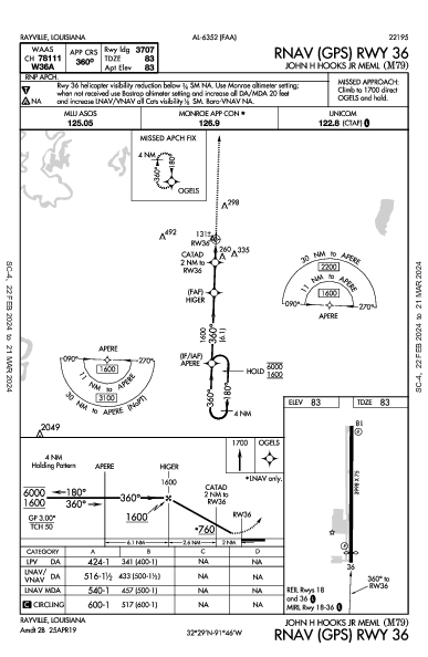 John H Hooks Jr Meml Rayville, LA (M79): RNAV (GPS) RWY 36 (IAP)