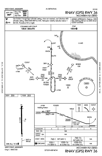 Mccharen Fld West Point, MS (M83): RNAV (GPS) RWY 36 (IAP)