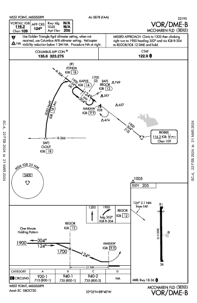 Mccharen Fld West Point, MS (M83): VOR/DME-B (IAP)