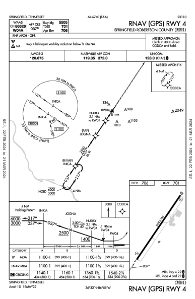 Springfield Robertson County Springfield, TN (M91): RNAV (GPS) RWY 04 (IAP)