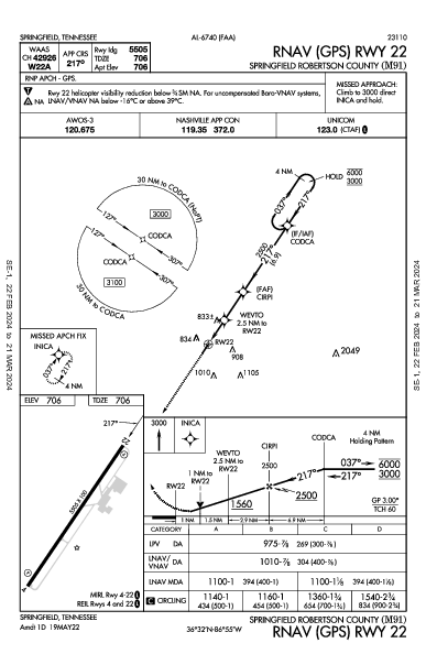 Springfield Robertson County Springfield, TN (M91): RNAV (GPS) RWY 22 (IAP)