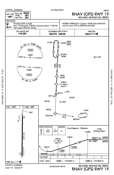 Richard Arthur Fld Fayette, AL (M95): RNAV (GPS) RWY 19 (IAP)