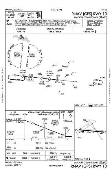 Macon Downtown Macon, GA (KMAC): RNAV (GPS) RWY 10 (IAP)