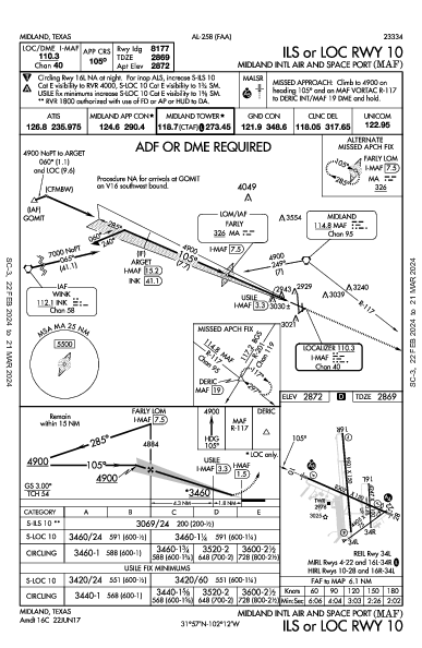 ミッドランド国際空港 Midland, TX (KMAF): ILS OR LOC RWY 10 (IAP)