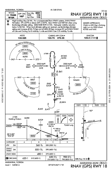 Marianna Muni Marianna, FL (KMAI): RNAV (GPS) RWY 18 (IAP)