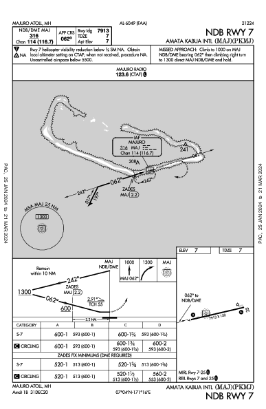 Amata Kabua Intl Majuro Atoll, MH (PKMJ): NDB RWY 07 (IAP)