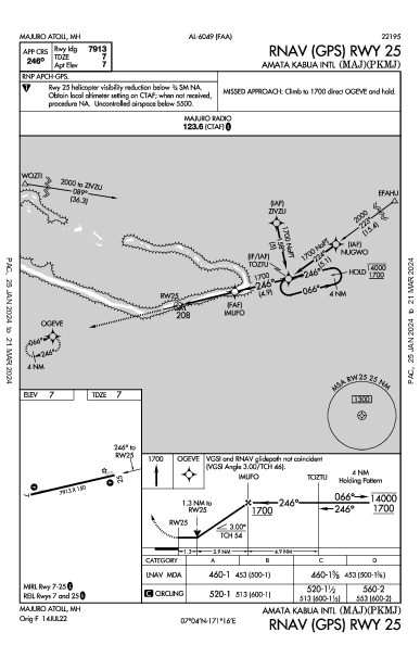 Amata Kabua Intl Majuro Atoll, MH (PKMJ): RNAV (GPS) RWY 25 (IAP)