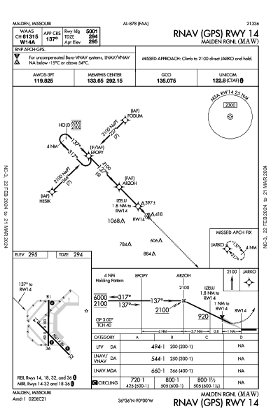 Malden Rgnl Malden, MO (KMAW): RNAV (GPS) RWY 14 (IAP)