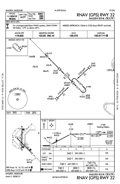 Malden Rgnl Malden, MO (KMAW): RNAV (GPS) RWY 32 (IAP)