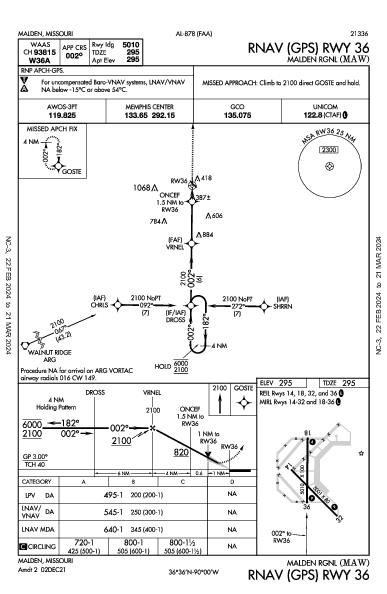 Malden Rgnl Malden, MO (KMAW): RNAV (GPS) RWY 36 (IAP)