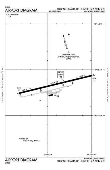 Eugenio Maria De Hostos Mayaguez, PR (TJMZ): AIRPORT DIAGRAM (APD)