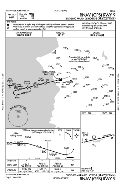 Eugenio Maria De Hostos Mayaguez, PR (TJMZ): RNAV (GPS) RWY 09 (IAP)