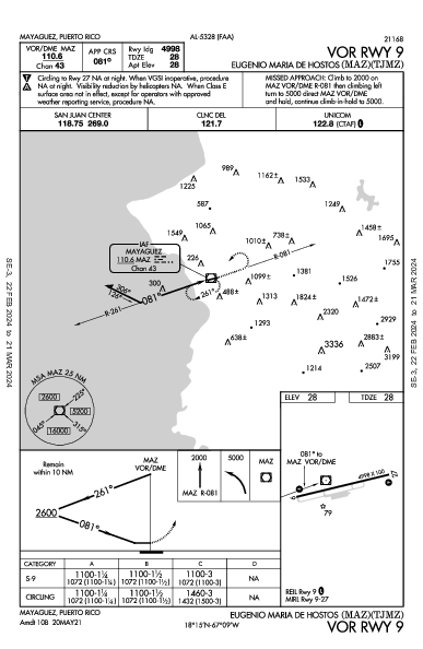 Eugenio Maria De Hostos Mayagüez PR (TJMZ): VOR RWY 09 (IAP)