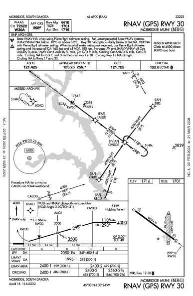 Mobridge Muni Mobridge, SD (KMBG): RNAV (GPS) RWY 30 (IAP)
