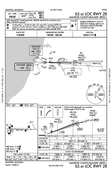 Manistee County/Blacker Manistee, MI (KMBL): ILS OR LOC RWY 28 (IAP)