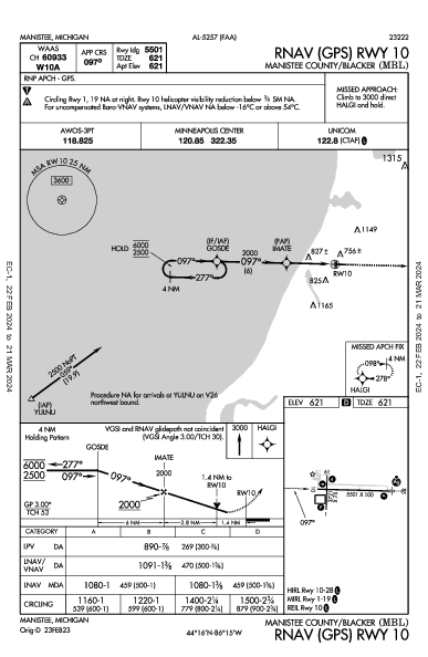 Manistee County/Blacker Manistee, MI (KMBL): RNAV (GPS) RWY 10 (IAP)