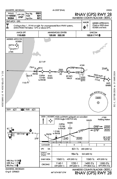 Manistee County/Blacker Manistee, MI (KMBL): RNAV (GPS) RWY 28 (IAP)