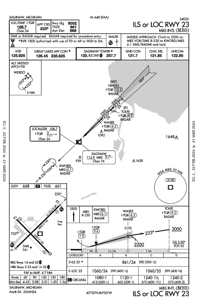 MBS Intl Saginaw, MI (KMBS): ILS OR LOC RWY 23 (IAP)