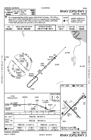 MBS Intl Saginaw, MI (KMBS): RNAV (GPS) RWY 05 (IAP)