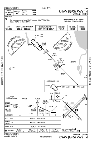 MBS Intl Saginaw, MI (KMBS): RNAV (GPS) RWY 14 (IAP)