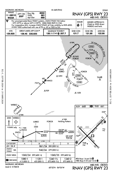 MBS Intl Saginaw, MI (KMBS): RNAV (GPS) RWY 23 (IAP)