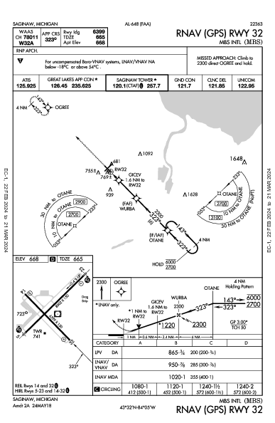 MBS Intl Saginaw, MI (KMBS): RNAV (GPS) RWY 32 (IAP)