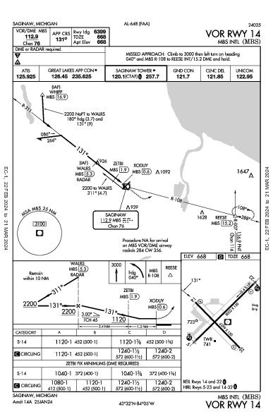 MBS Intl Saginaw, MI (KMBS): VOR RWY 14 (IAP)