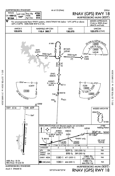 Murfreesboro Muni Murfreesboro, TN (KMBT): RNAV (GPS) RWY 18 (IAP)