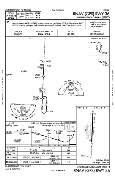 Murfreesboro Muni Murfreesboro, TN (KMBT): RNAV (GPS) RWY 36 (IAP)