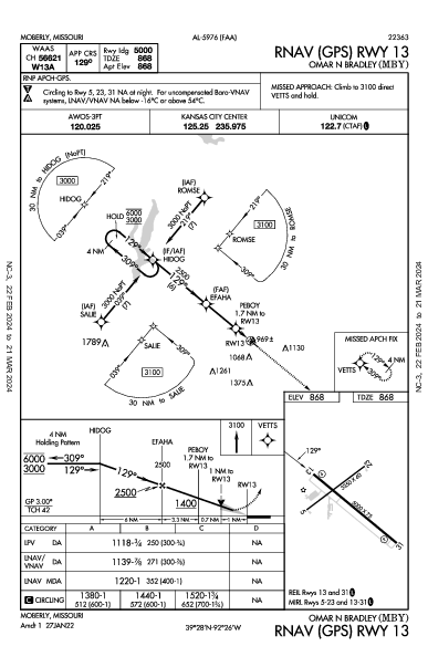 Omar N Bradley Moberly, MO (KMBY): RNAV (GPS) RWY 13 (IAP)