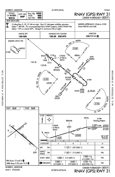 Omar N Bradley Moberly, MO (KMBY): RNAV (GPS) RWY 31 (IAP)