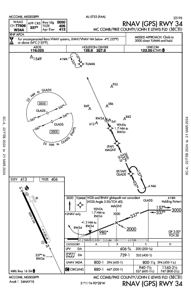 Mc Comb Mc Comb, MS (KMCB): RNAV (GPS) RWY 34 (IAP)