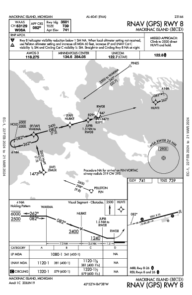 Mackinac Island Mackinac Island, MI (KMCD): RNAV (GPS) RWY 08 (IAP)