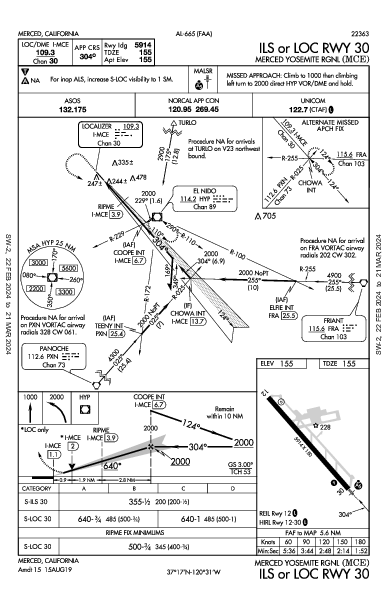 Merced Municipal Merced, CA (KMCE): ILS OR LOC RWY 30 (IAP)