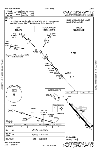 Merced Municipal Merced, CA (KMCE): RNAV (GPS) RWY 12 (IAP)