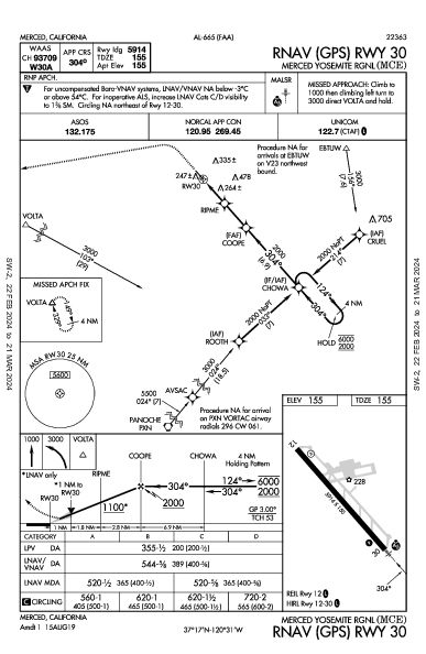 Merced Municipal Merced, CA (KMCE): RNAV (GPS) RWY 30 (IAP)