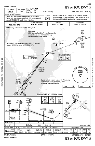 Macdill Afb Tampa, FL (KMCF): ILS OR LOC RWY 05 (IAP)