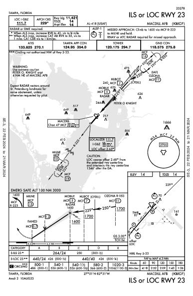 Macdill Afb Tampa, FL (KMCF): ILS OR LOC RWY 23 (IAP)